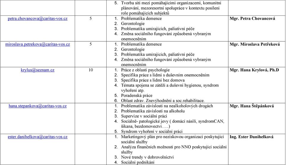 Problematika umírajících, paliativní péče 4. Změna sociálního fungování způsobená vybraným onemocněním 1. Problematika demence. Gerontologie. Problematika umírajících, paliativní péče 4.