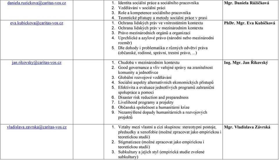 Ochrana lidských práv v mezinárodním kontextu. Právo mezinárodních orgánů a organizací 4. Uprchlické a azylové právo (národní nebo mezinárodní rozměr).