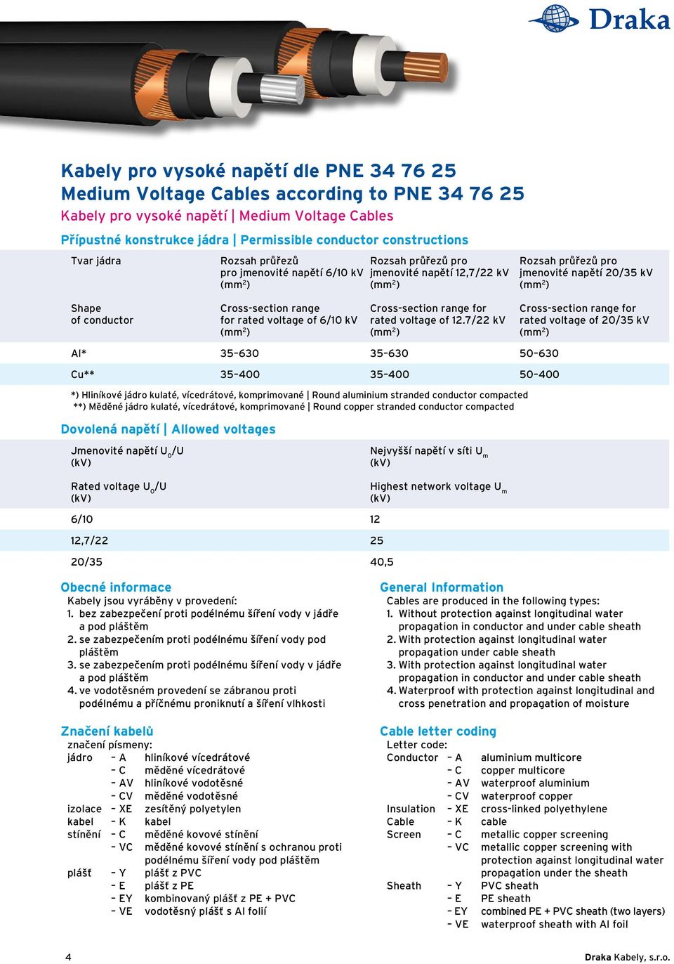 kv Cross-section range for rated voltage of 12.