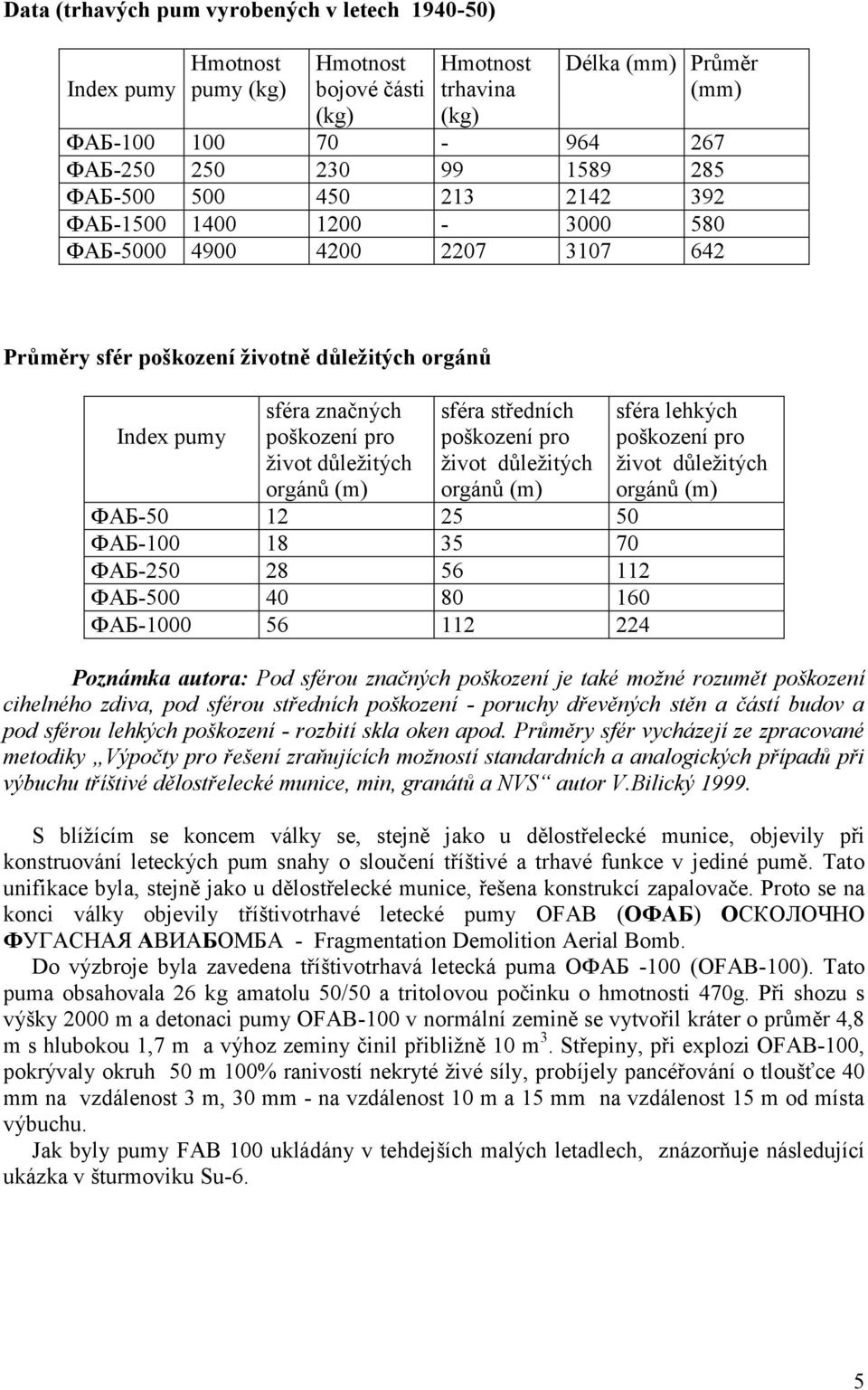 orgánů (m) sféra středních poškození pro ţivot důleţitých orgánů (m) ФАБ-50 12 25 50 ФАБ-100 18 35 70 ФАБ-250 28 56 112 ФАБ-500 40 80 160 ФАБ-1000 56 112 224 sféra lehkých poškození pro ţivot
