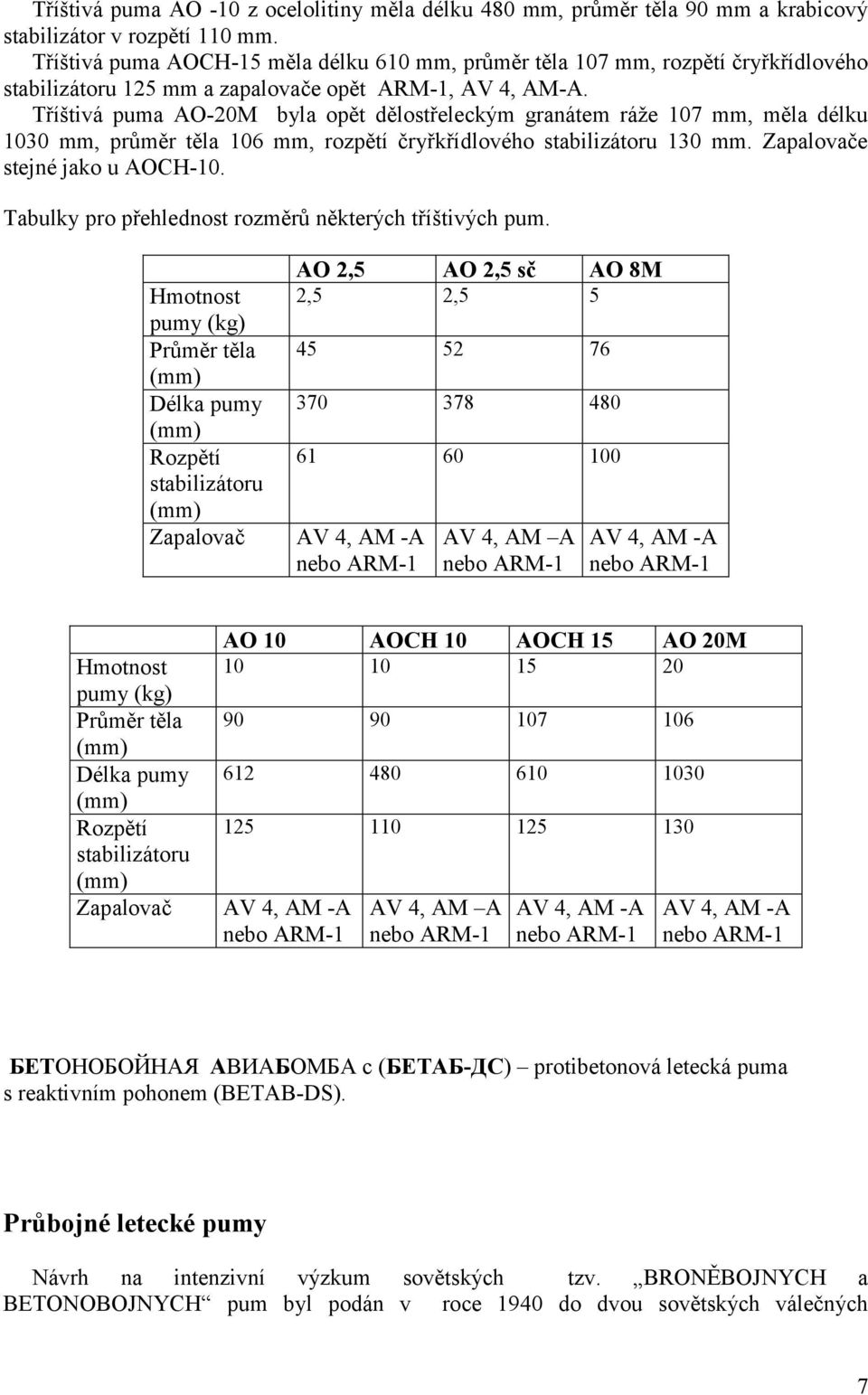 Tříštivá puma AO-20M byla opět dělostřeleckým granátem ráţe 107 mm, měla délku 1030 mm, průměr těla 106 mm, rozpětí čryřkřídlového stabilizátoru 130 mm. Zapalovače stejné jako u AOCH-10.