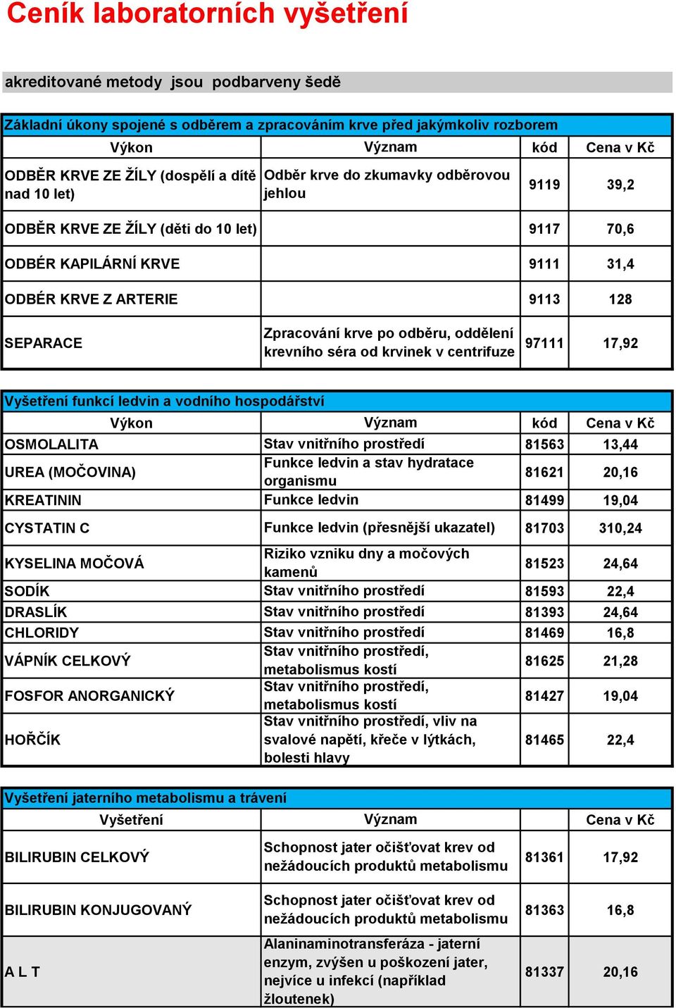 SEPARACE 97111 17,92 krevního séra od krvinek v centrifuze funkcí ledvin a vodního hospodářství Výkon kód OSMOLALITA Stav vnitřního prostředí 81563 13,44 UREA (MOČOVINA) Funkce ledvin a stav