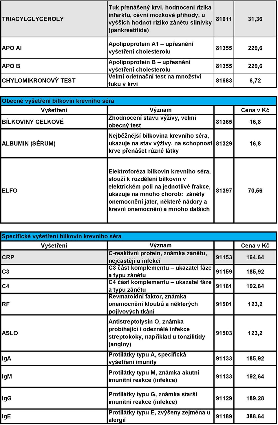 krevního séra BÍLKOVINY CELKOVÉ Zhodnocení stavu výživy, velmi obecný test 81365 16,8 Nejběžnější bílkovina krevního séra, ALBUMIN (SÉRUM) ukazuje na stav výživy, na schopnost 81329 16,8 krve