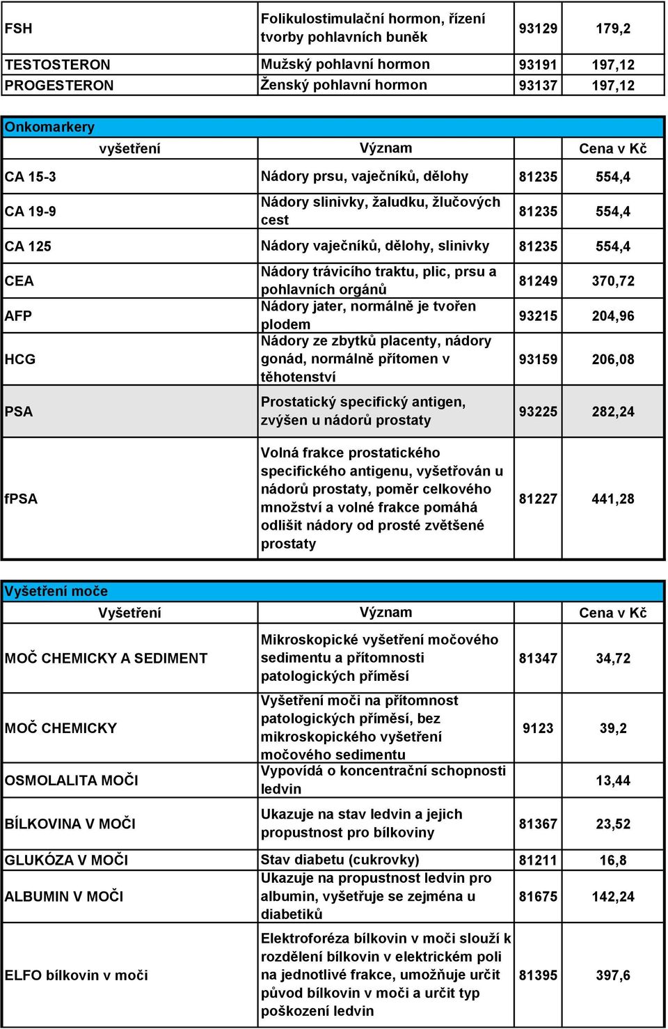 pohlavních orgánů 81249 370,72 AFP Nádory jater, normálně je tvořen plodem 93215 204,96 Nádory ze zbytků placenty, nádory HCG gonád, normálně přítomen v 93159 206,08 těhotenství Prostatický