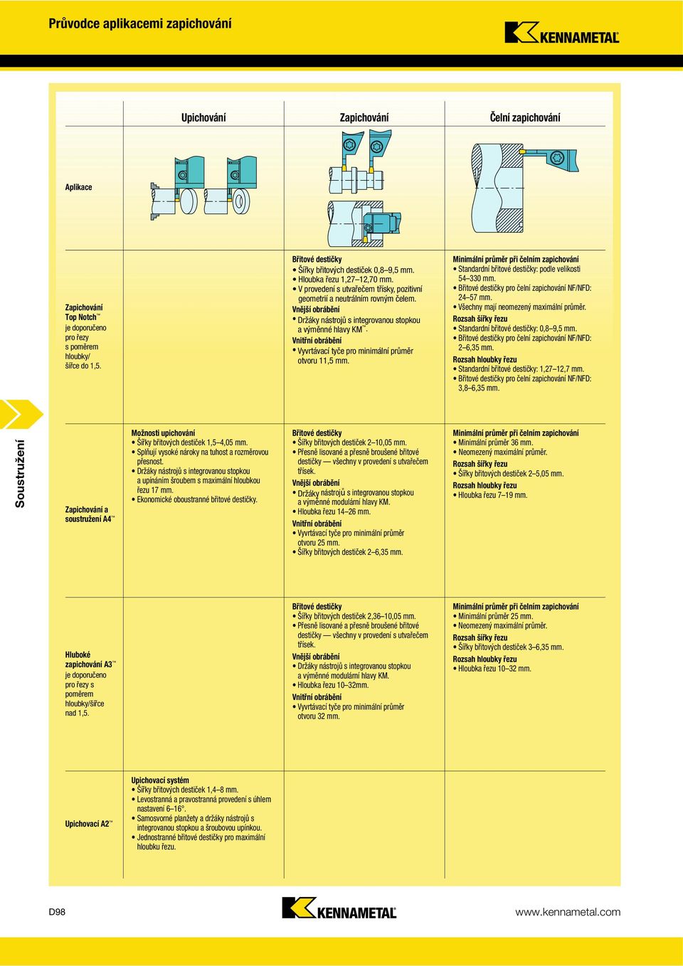 Vnější obrábění Držáky nástrojů s integrovanou stopkou a výměnné hlavy KM. Vnitřní obrábění Vyvrtávací tyče pro minimální průměr otvoru 11,5 mm.