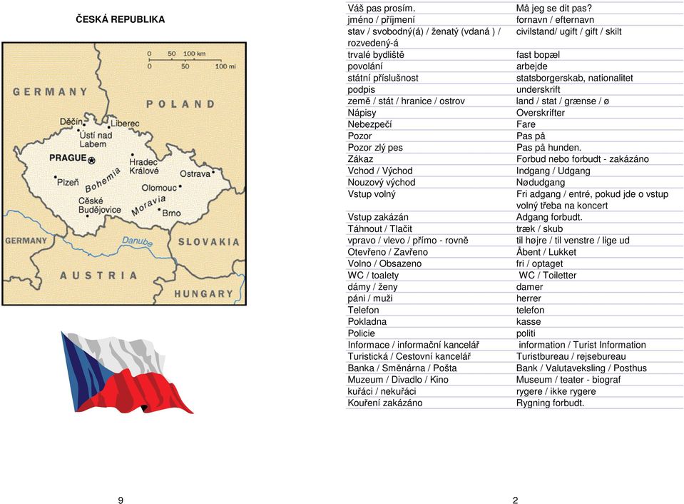 nationalitet podpis underskrift zem / stát / hranice / ostrov land / stat / grænse / ø Nápisy Overskrifter Nebezpe í Fare Pozor Pas på Pozor zlý pes Pas på hunden.