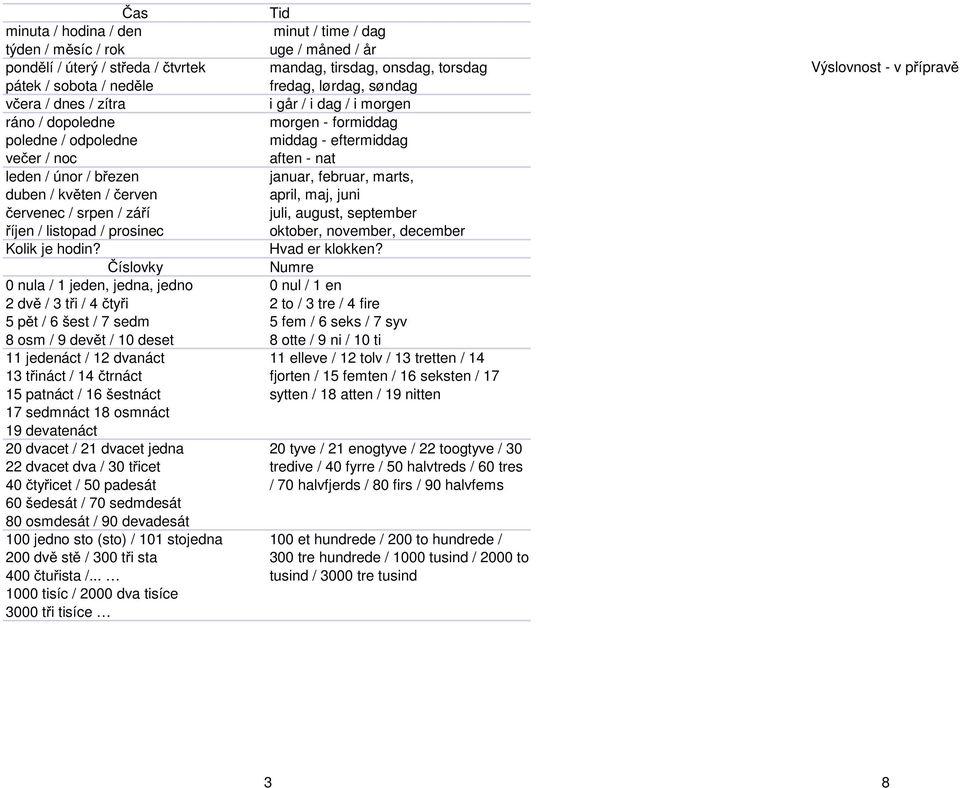íslovky 0 nula / 1 jeden, jedna, jedno 2 dv / 3 t i / 4 ty i 5 p t / 6 šest / 7 sedm 8 osm / 9 dev t / 10 deset 11 jedenáct / 12 dvanáct 13 t ináct / 14 trnáct 15 patnáct / 16 šestnáct 17 sedmnáct 18