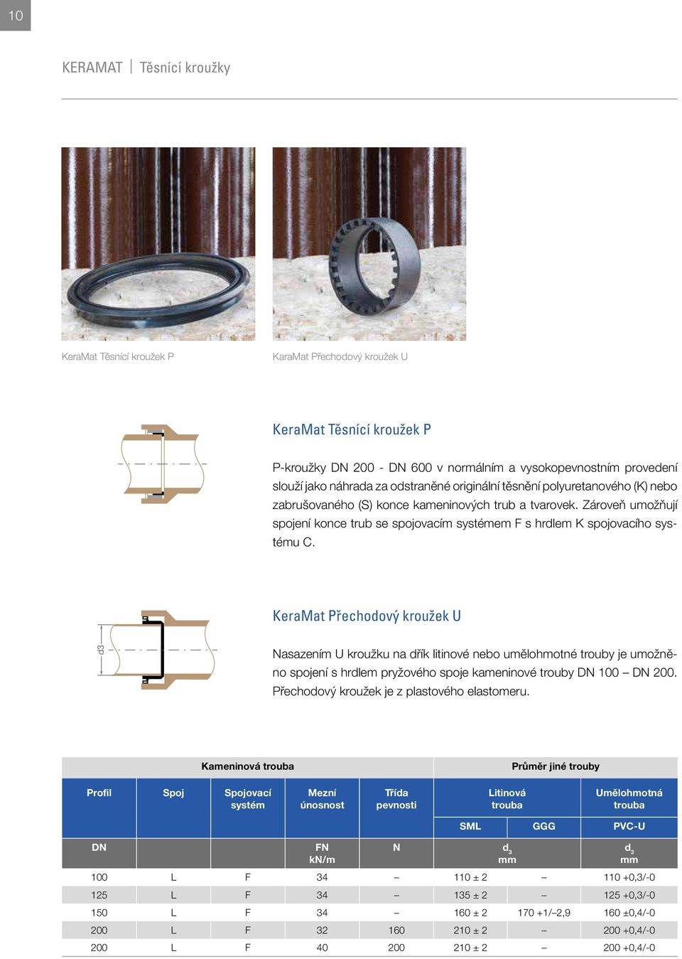 KERAMAT ORIGINÁLNÍ PPŘÍSLUŠENSTVÍ KVALITA DO DETAILU - PDF Free Download