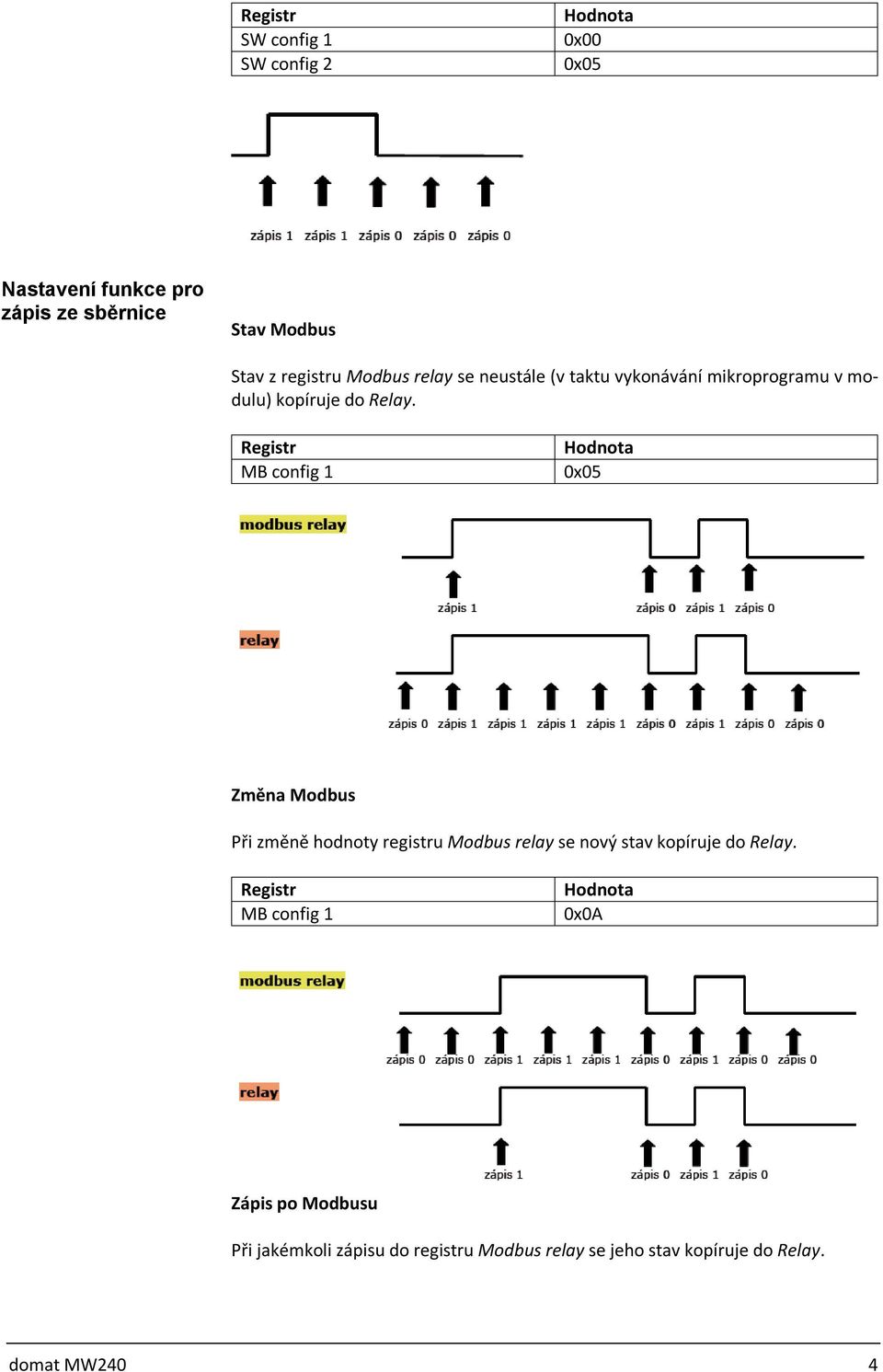 MB config 1 0x05 Změna Modbus Při změně hodnoty registru Modbus relay se nový stav kopíruje do Relay.