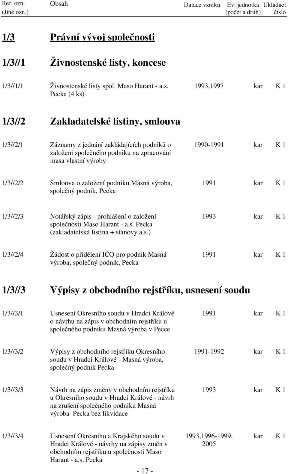 1/3//2/2 Smlouva o založení podniku Masná výroba, společný podnik, Pecka 1991 kar 1/3//2/3 Notářský zápis - prohlášení o založení společnosti Maso Harant - a.s. Pecka (zakladatelská listina + stanovy a.