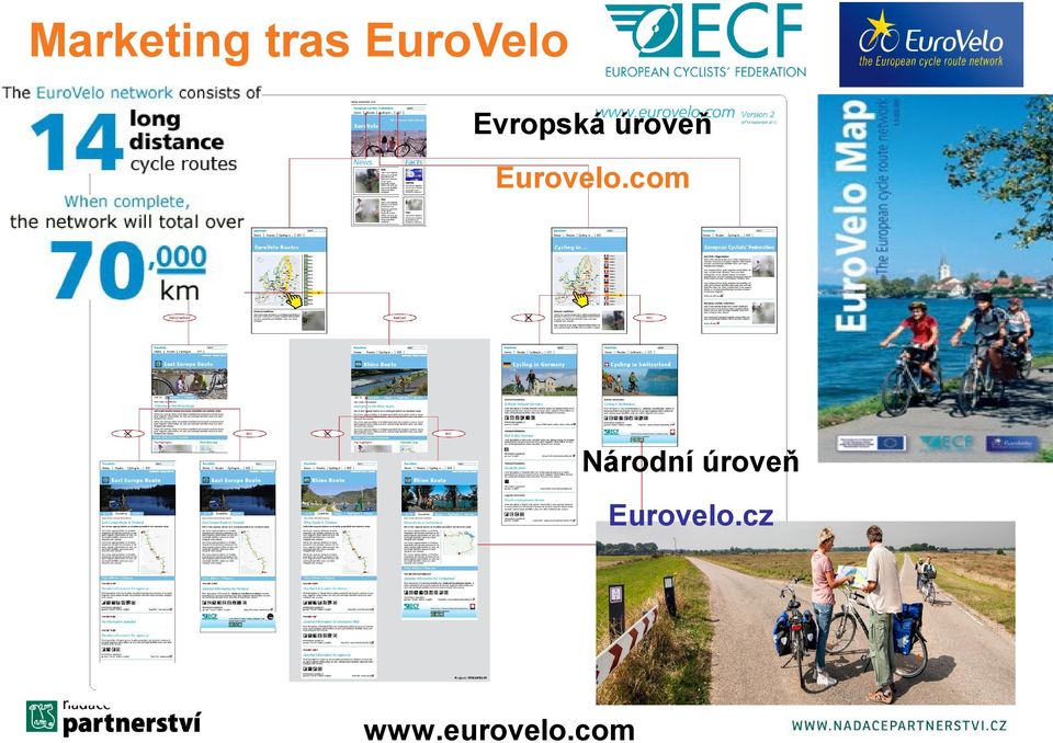 Eurovelo.