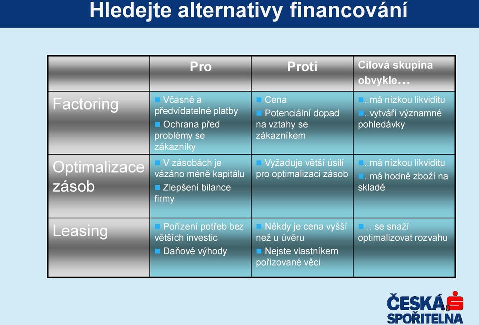 .vytváří významné pohledávky Optimalizace zásob V zásobách je vázáno méně kapitálu Zlepšení bilance firmy Vyžaduje větší úsilí pro