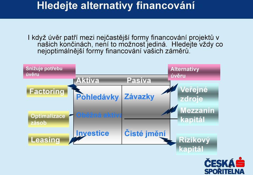 Hledejte vždy co nejoptimálnější formy financování vašich záměrů.