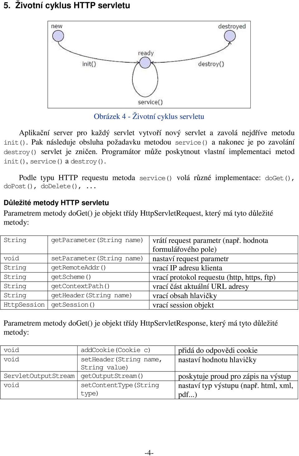 Podle typu HTTP requestu metoda service() volá různé implementace: doget(), dopost(), dodelete(),.