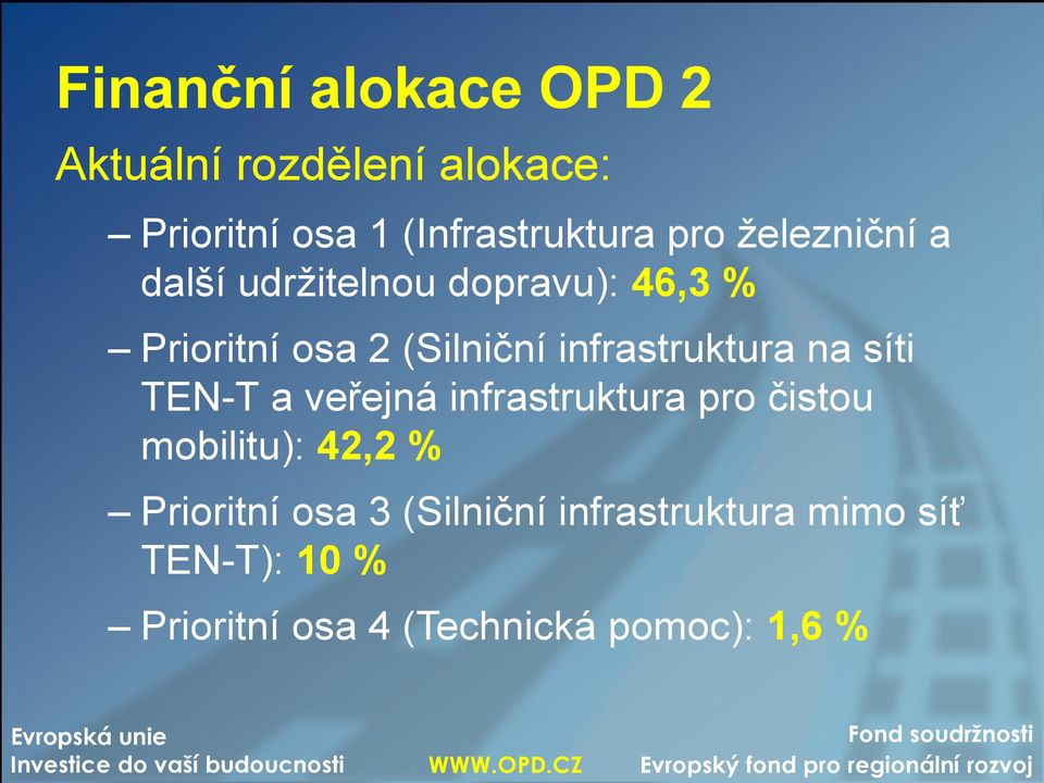 infrastruktura na síti TEN-T a veřejná infrastruktura pro čistou mobilitu): 42,2 %