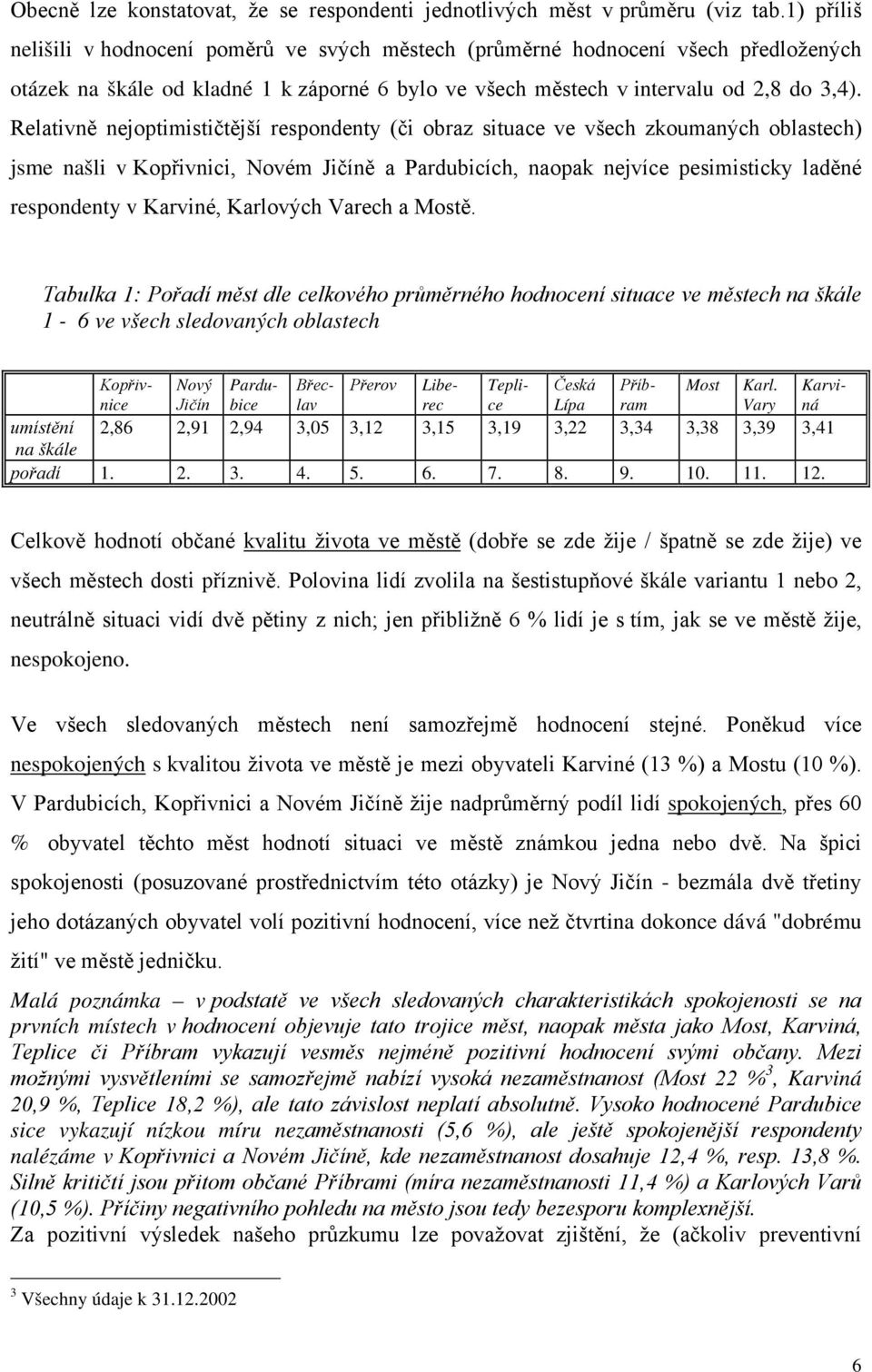 Relativně nejoptimističtější respondenty (či obraz situace ve všech zkoumaných oblastech) jsme našli v Kopřivnici, Novém Jičíně a Pardubicích, naopak nejvíce pesimisticky laděné respondenty v