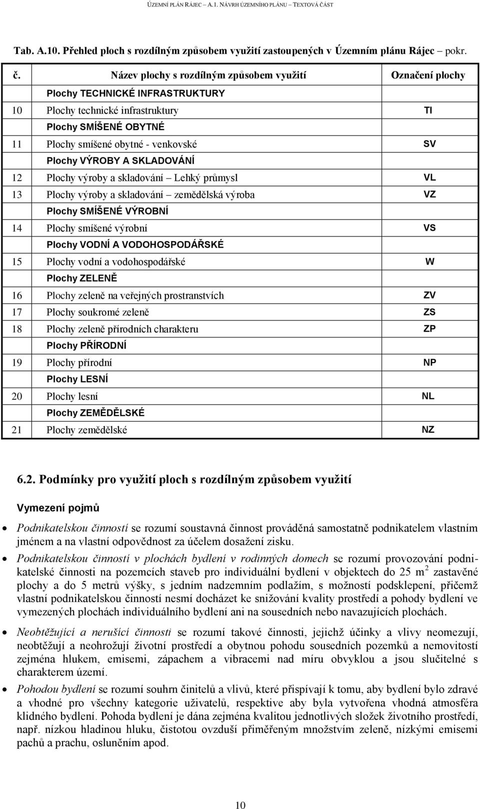 VÝROBY A SKLADOVÁNÍ 12 Plochy výroby a skladování Lehký průmysl VL 13 Plochy výroby a skladování zemědělská výroba VZ Plochy SMÍŠENÉ VÝROBNÍ 14 Plochy smíšené výrobní VS Plochy VODNÍ A