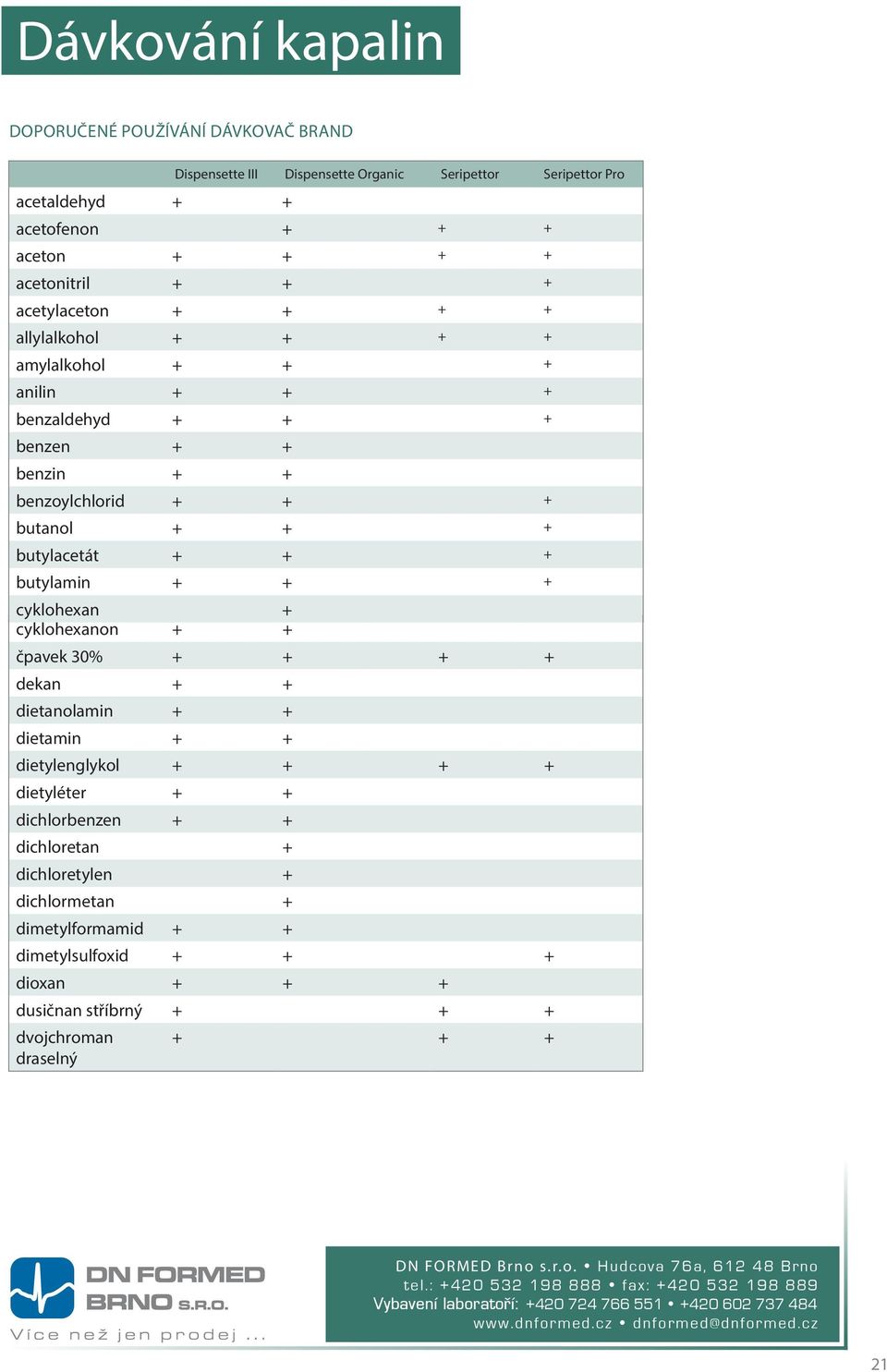 cyklohexanon + + čpavek 30% + + + + dekan + + dietanolamin + + dietamin + + dietylenglykol + + + + dietyléter + + dichlorbenzen + + dichloretan + dichloretylen + dichlormetan +