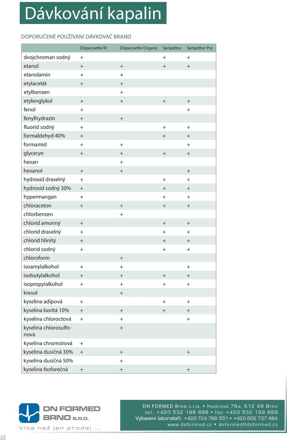 chloraceton + + + + chlorbenzen + chlorid amonný + + + chlorid draselný + + + chlorid hlinitý + + + chlorid sodný + + + chloroform + isoamylalkohol + + + isobutylalkohol + + + + isopropylalkohol + +