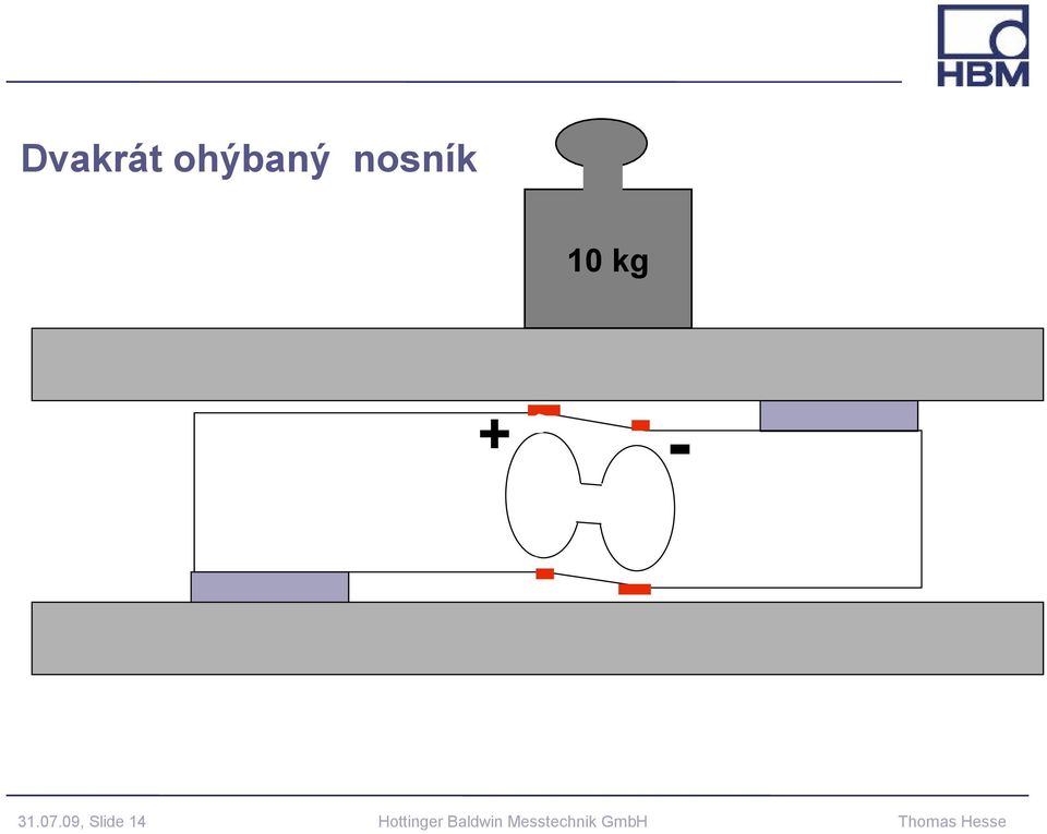 09, Slide 14 Hottinger