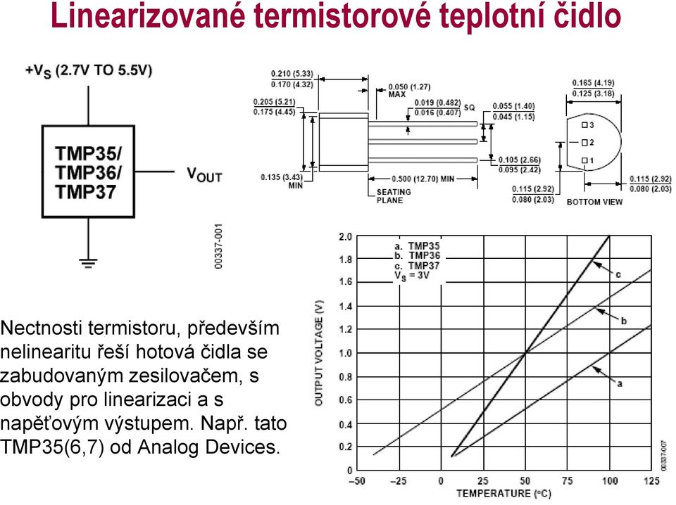 zabudovaným zesilovačem, s obvody pro linearizaci a s