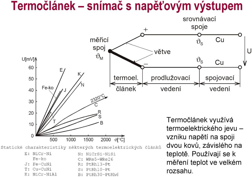 vzniku napětí na spoji dvou kovů, závislého na