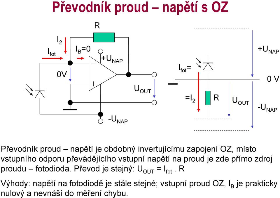 převádějícího vstupní napětí na proud je zde přímo zdroj proudu fotodioda.