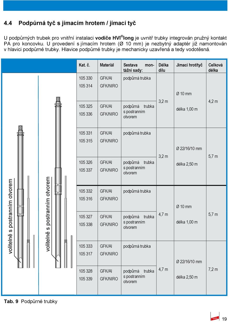 Materiál Sestava montážní sady: Délka dílu Jímací hrot/tyč Celková délka 105 330 GFK/Al podpůrná trubka 105 314 GFK/NIRO Ø 10 mm 105 325 105 336 GFK/Al GFK/NIRO podpůrná trubka s postranním otvorem