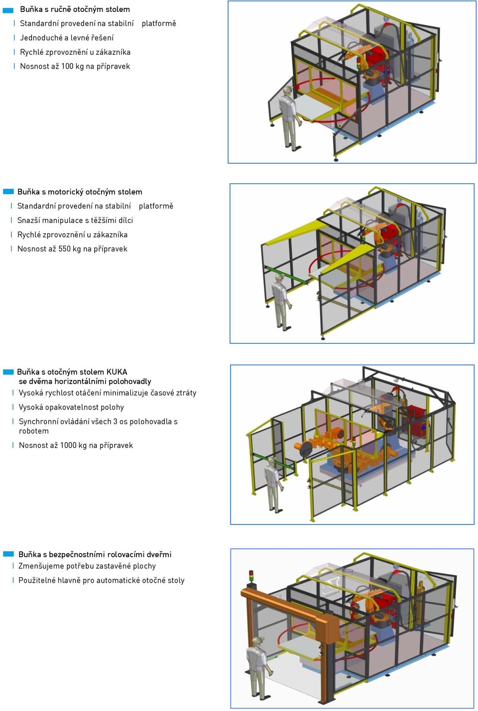 s otočným stolem KUKA se dvěma horizontálními polohovadly ӏ Vysoká rychlost otáčení minimalizuje časové ztráty ӏ Vysoká opakovatelnost polohy ӏ Synchronní ovládání všech 3 os