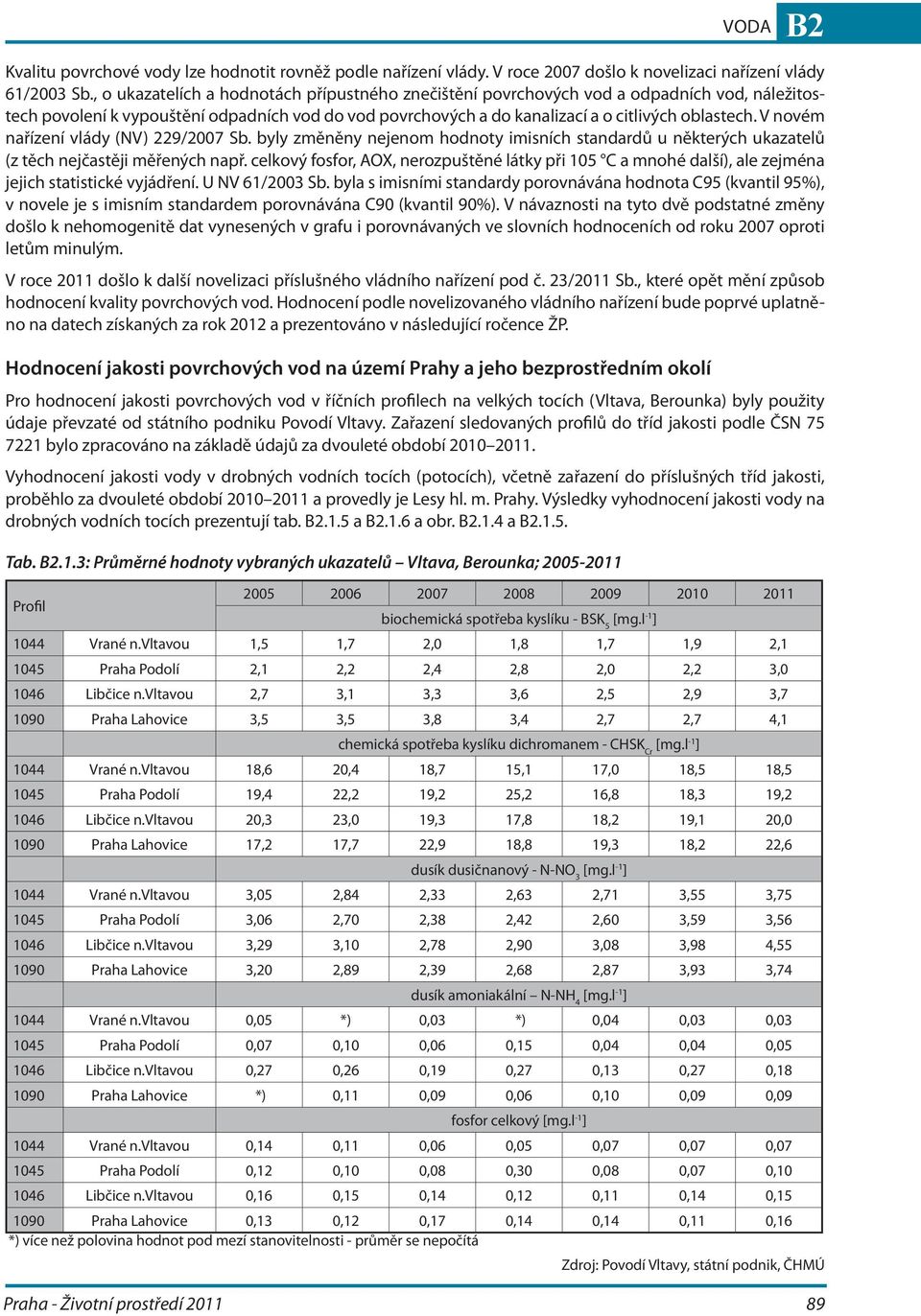 V novém nařízení vlády (NV) 229/ Sb. byly změněny nejenom hodnoty imisních standardů u některých ukazatelů (z těch nejčastěji měřených např.