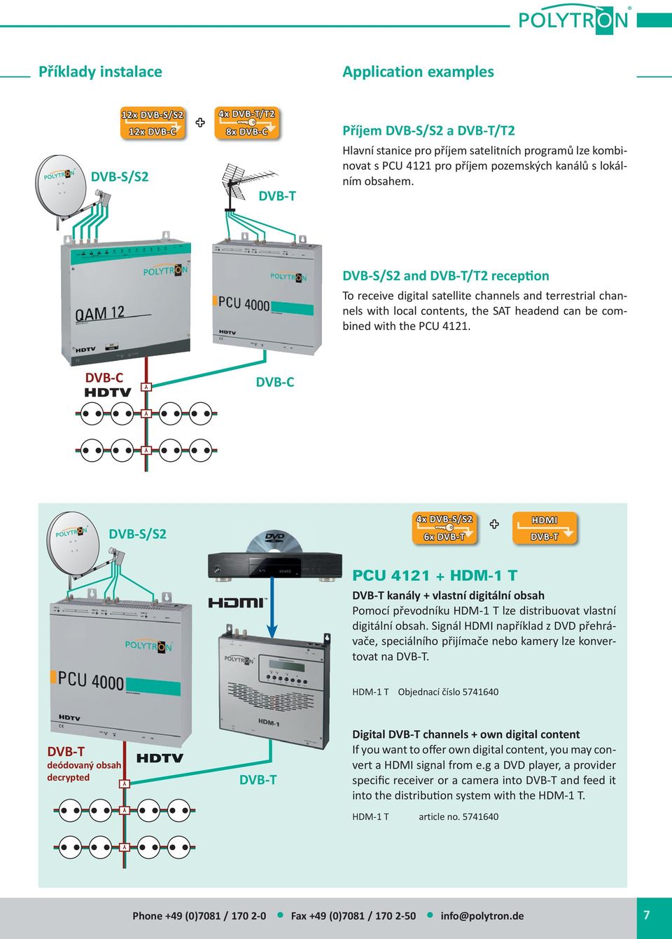 4x 6x + HDMI PCU 4121 + HDM-1 T kanály + vlastní digitální obsah Pomocí převodníku HDM-1 T lze distribuovat vlastní digitální obsah.