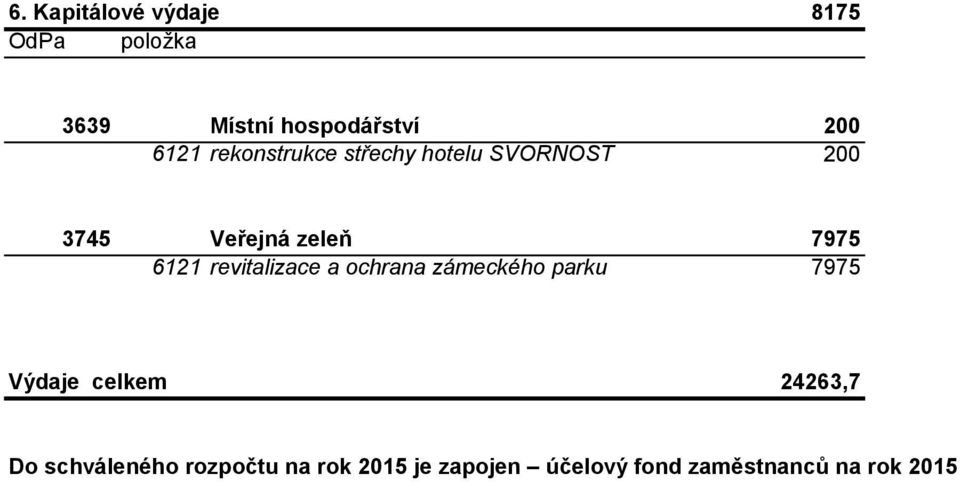 revitalizace a ochrana zámeckého parku 7975 Výdaje celkem 24263,7 Do