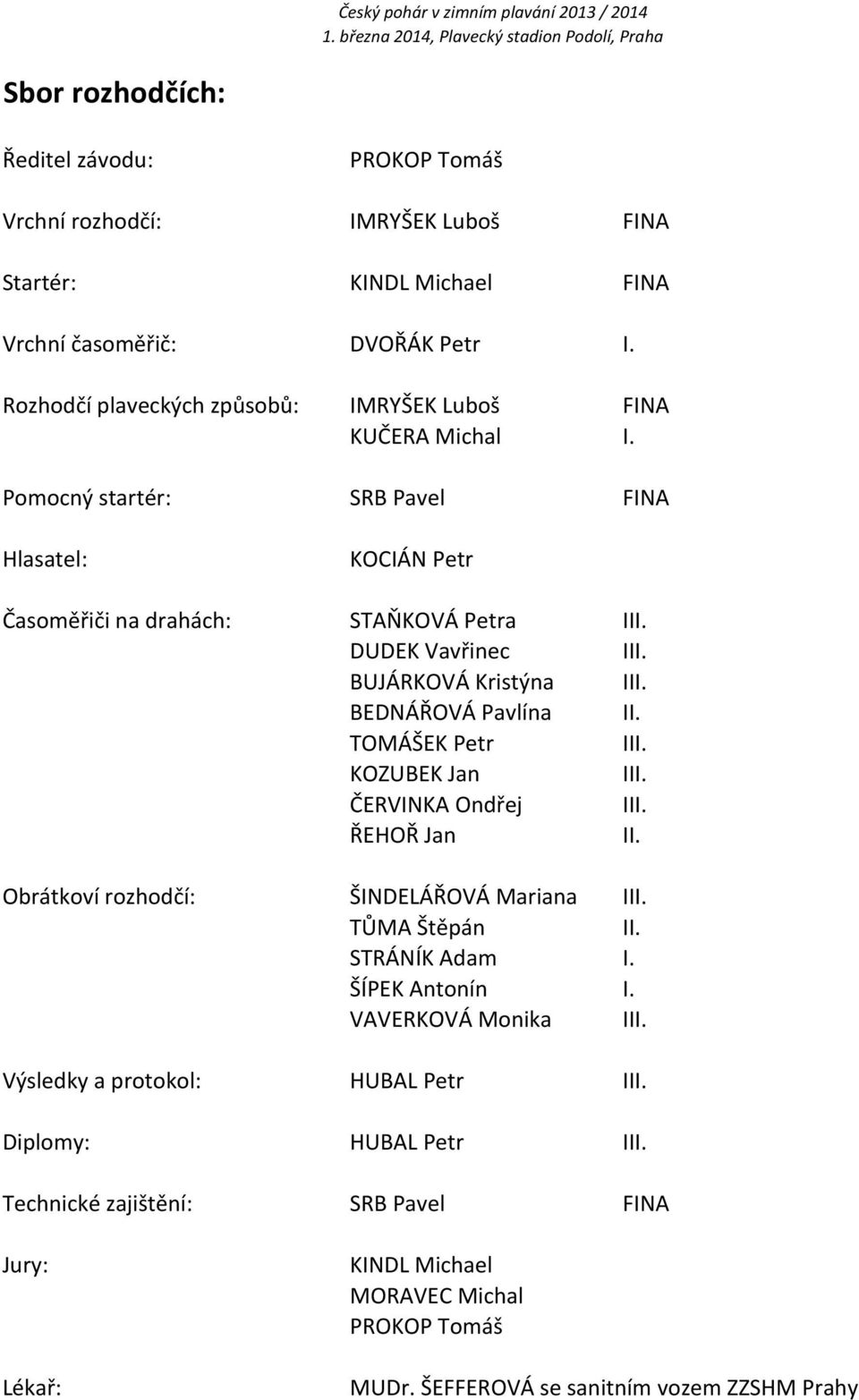 BUJÁRKOVÁ Kristýna III. BEDNÁŘOVÁ Pavlína II. TOMÁŠEK Petr III. KOZUBEK Jan III. ČERVINKA Ondřej III. ŘEHOŘ Jan II. Obrátkoví rozhodčí: ŠINDELÁŘOVÁ Mariana III. TŮMA Štěpán II.