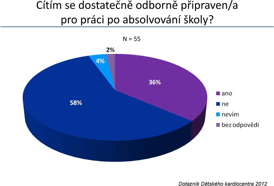 absolvování školy?