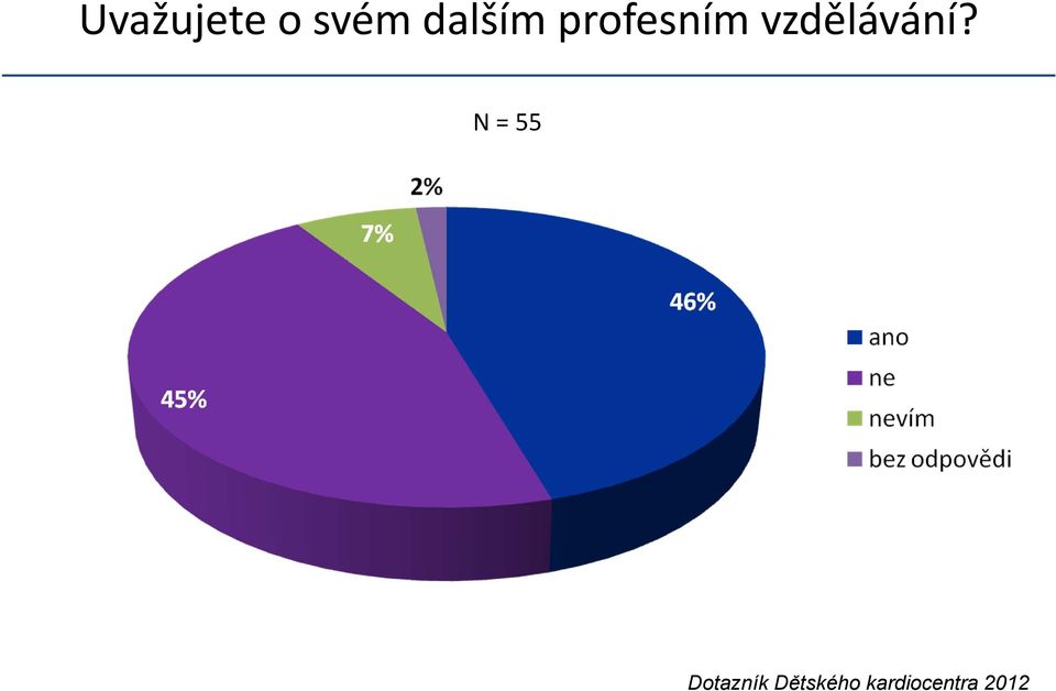 vzdělávání?