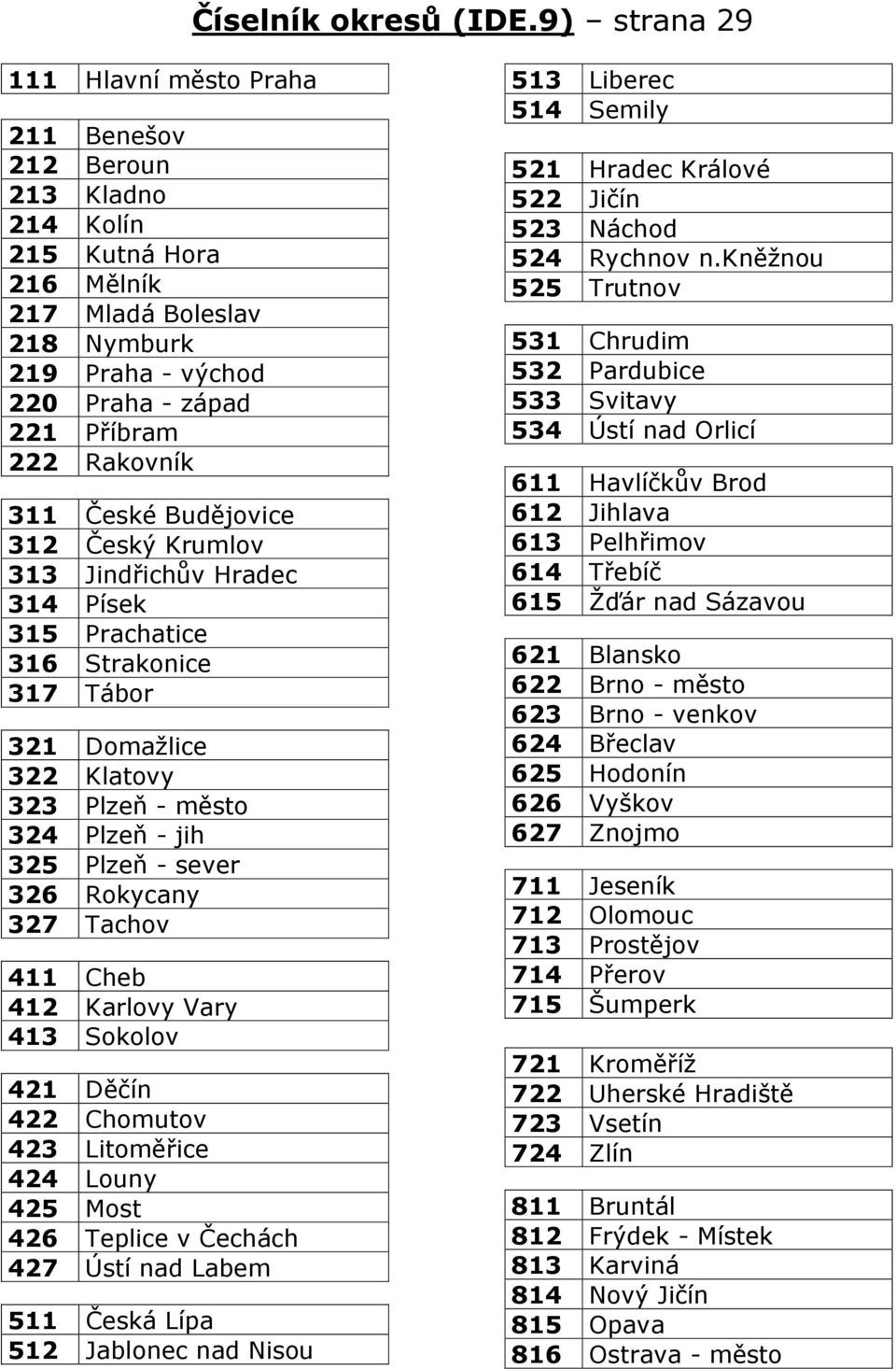 311 České Budějovice 312 Český Krumlov 313 Jindřichův Hradec 314 Písek 315 Prachatice 316 Strakonice 317 Tábor 321 Domažlice 322 Klatovy 323 Plzeň - město 324 Plzeň - jih 325 Plzeň - sever 326