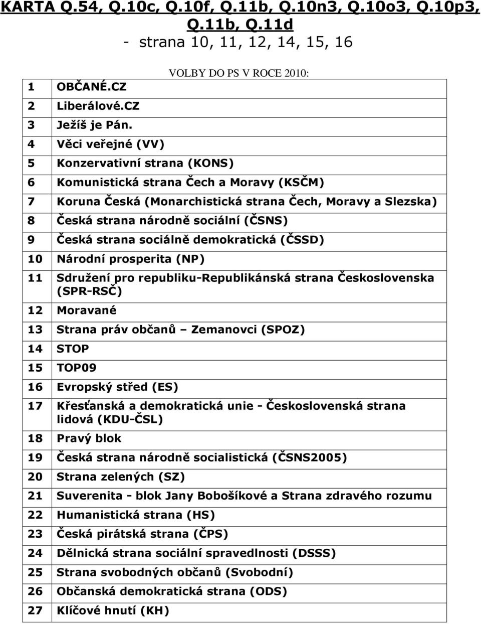 národně sociální (ČSNS) 9 Česká strana sociálně demokratická (ČSSD) 10 Národní prosperita (NP) 11 Sdružení pro republiku-republikánská strana Československa (SPR-RSČ) 12 Moravané 13 Strana práv