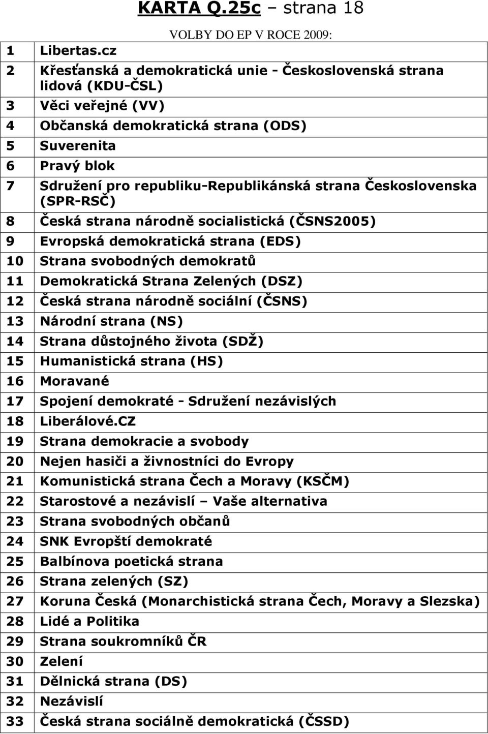 strana Československa (SPR-RSČ) 8 Česká strana národně socialistická (ČSNS2005) 9 Evropská demokratická strana (EDS) 10 Strana svobodných demokratů 11 Demokratická Strana Zelených (DSZ) 12 Česká