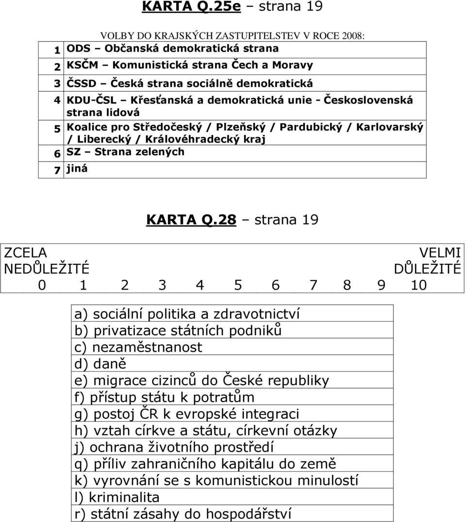 a demokratická unie - Československá strana lidová 5 Koalice pro Středočeský / Plzeňský / Pardubický / Karlovarský / Liberecký / Královéhradecký kraj 6 SZ Strana zelených 7 jiná 28 strana 19 ZCELA