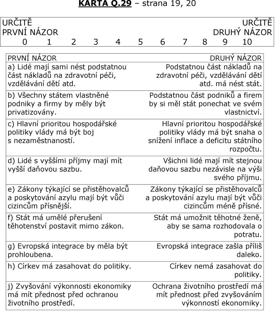 d) Lidé s vyššími příjmy mají mít vyšší daňovou sazbu. e) Zákony týkající se přistěhovalců a poskytování azylu mají být vůči cizincům přísnější.