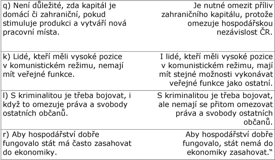 l) S kriminalitou je třeba bojovat, i když to omezuje práva a svobody ostatních občanů. r) Aby hospodářství dobře fungovalo stát má často zasahovat do ekonomiky.