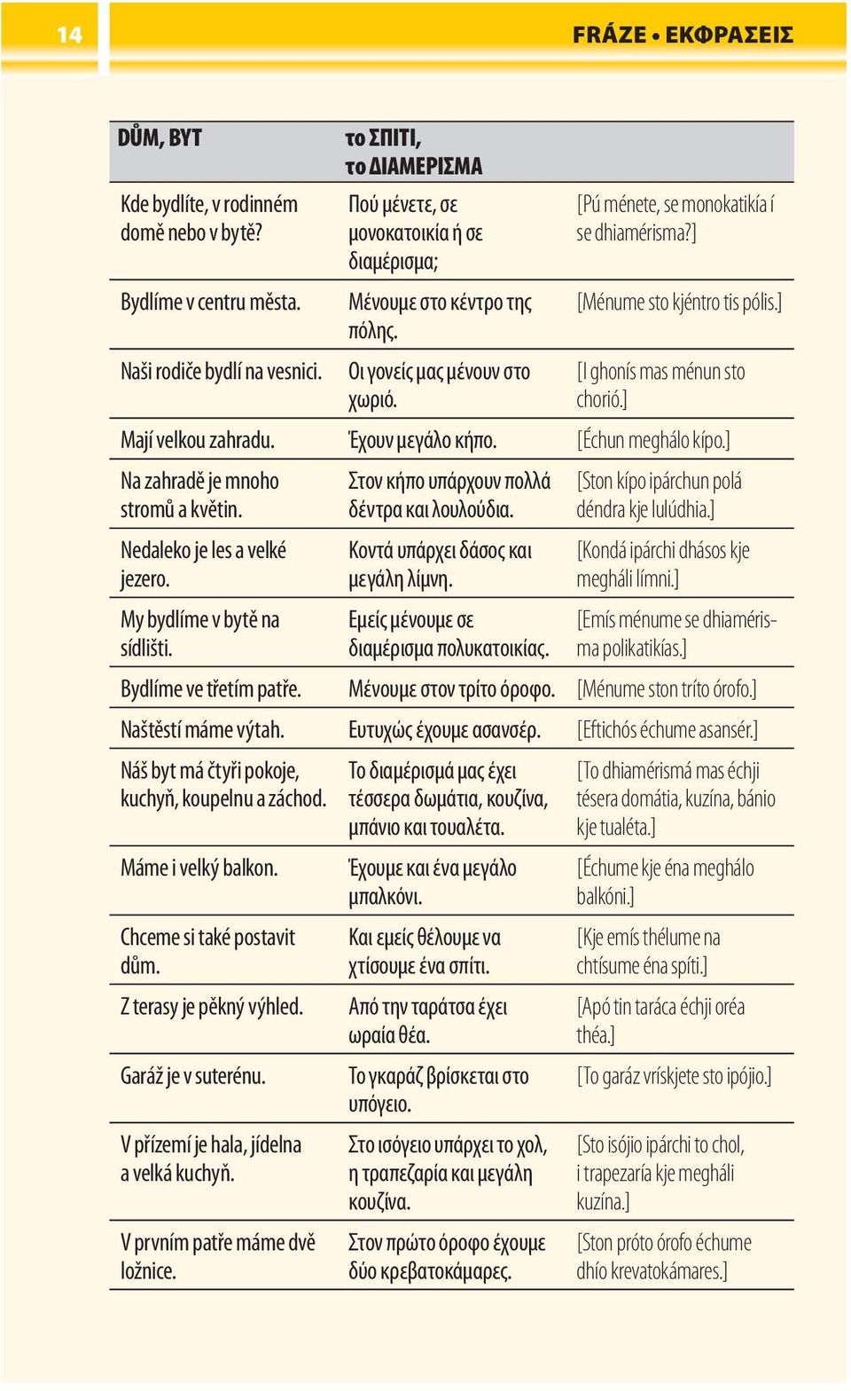 ] [Ménume sto kjéntro tis pólis.] [I ghonís mas ménun sto chorió.] Mají velkou zahradu. Έχουν μεγάλο κήπο. [Échun meghálo kípo.] Na zahradě je mnoho stromů a květin. Nedaleko je les a velké jezero.