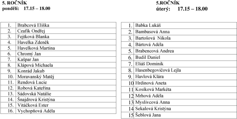Šnajdrová Kristýna 15. Vitáčková Ester 16. Vychopňová Adéla 1. Babka Lukáš 2. Bambasová Anna 3. Bartošová Nikola 4. Bártová Adéla 5. Brabencová Andrea 6.