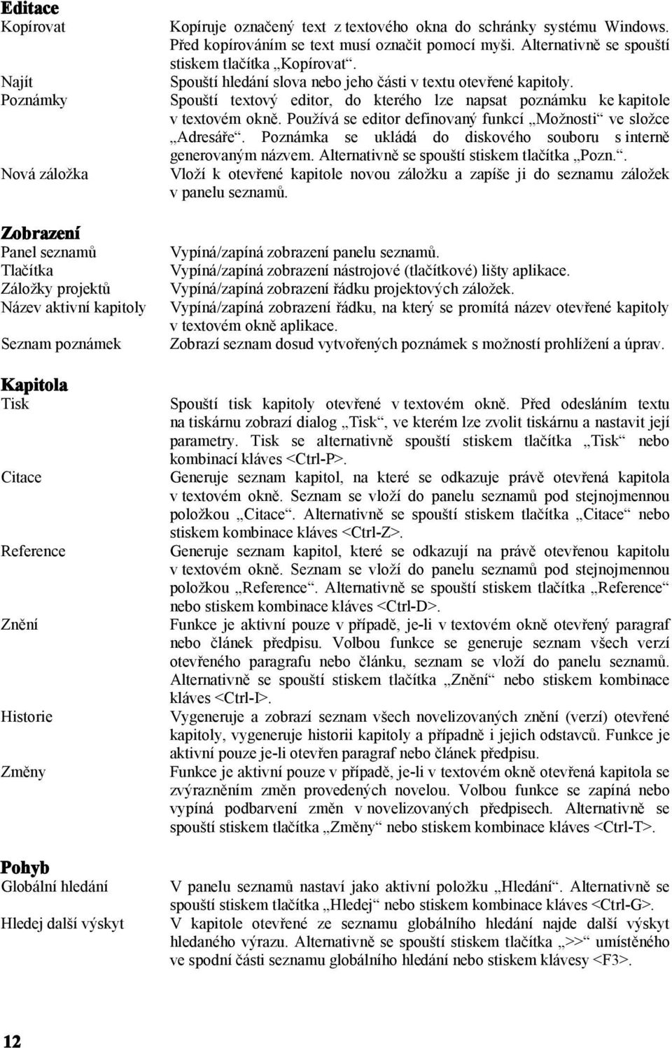 Alternativně se spouští stiskem tlačítka Kopírovat. Spouští hledání slova nebo jeho části v textu otevřené kapitoly. Spouští textový editor, do kterého lze napsat poznámku ke kapitole v textovém okně.