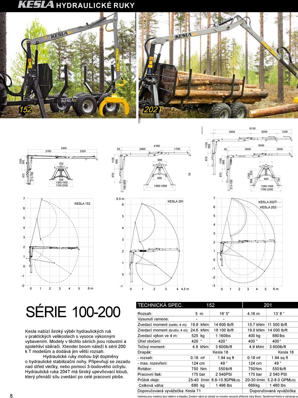 vybavením. Modely vtěchto sériích jsou robustní a spolehliví sběrači. Xtender boom náleží ksérii 200 ktmodelům adodává jim větší rozsah.