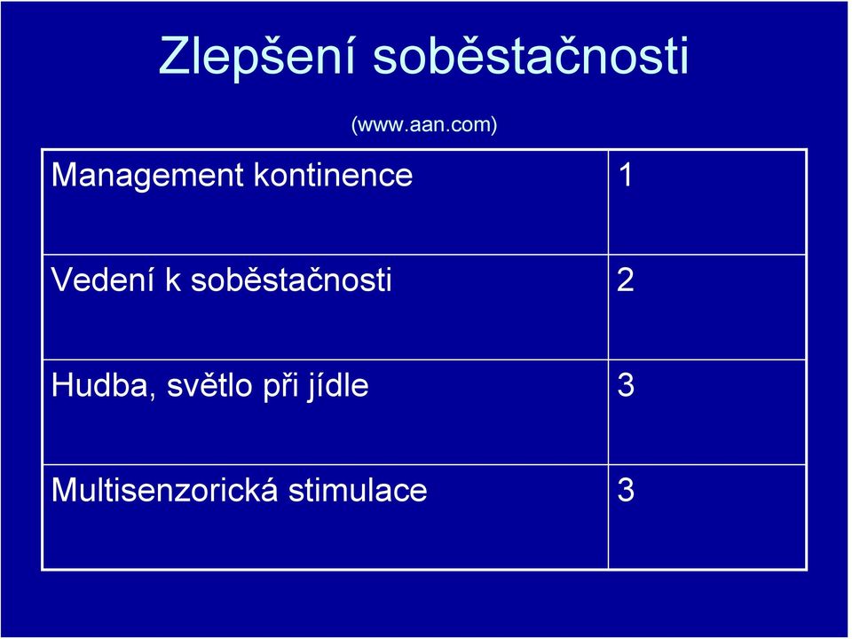 Vedení k soběstačnosti 2 Hudba,