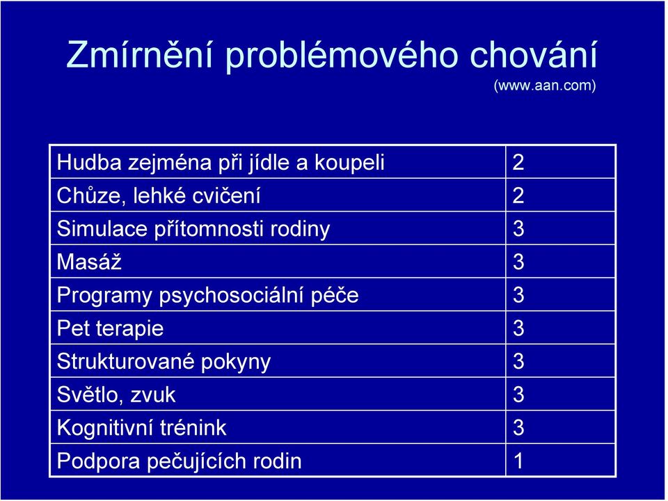 Simulace přítomnosti rodiny 3 Masáž 3 Programy psychosociální péče