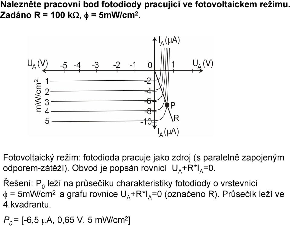 Obvod je popsán rovnicí U A +R*I A 0.