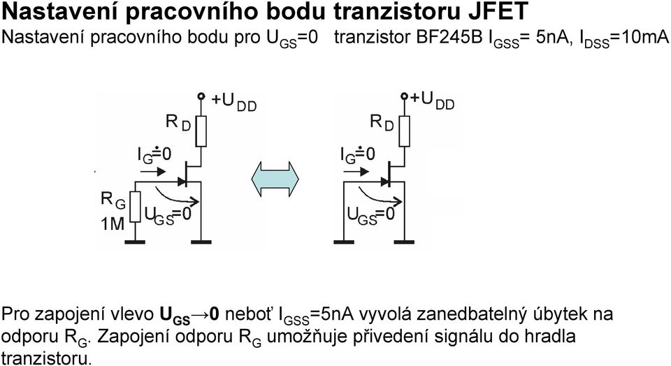 vlevo U GS 0 neboť I GSS 5nA vyvolá zanedbatelný úbytek na odporu R