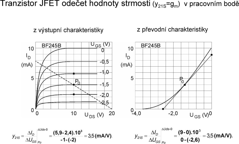 charakteristiky y ΔUds 0-3 ΔID (5,9-2,4).